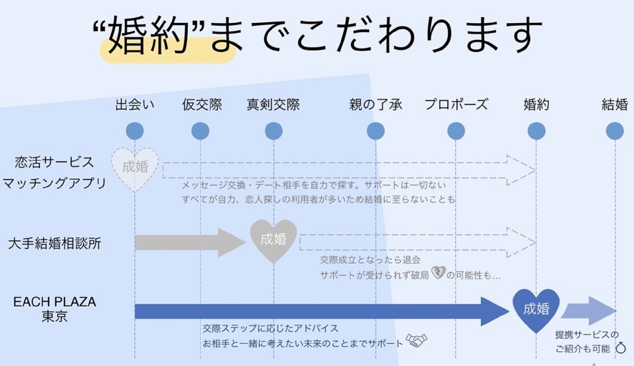 国立市・立川市エリアの結婚相談所